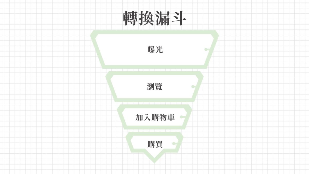 轉換漏斗