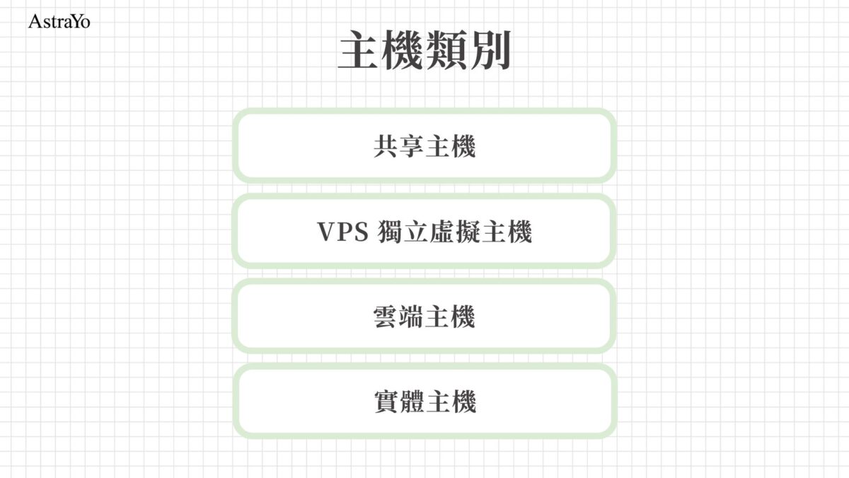 常見網站主機類型