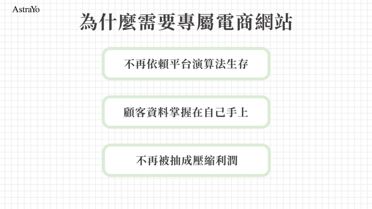 為什麼需要專屬電商網站