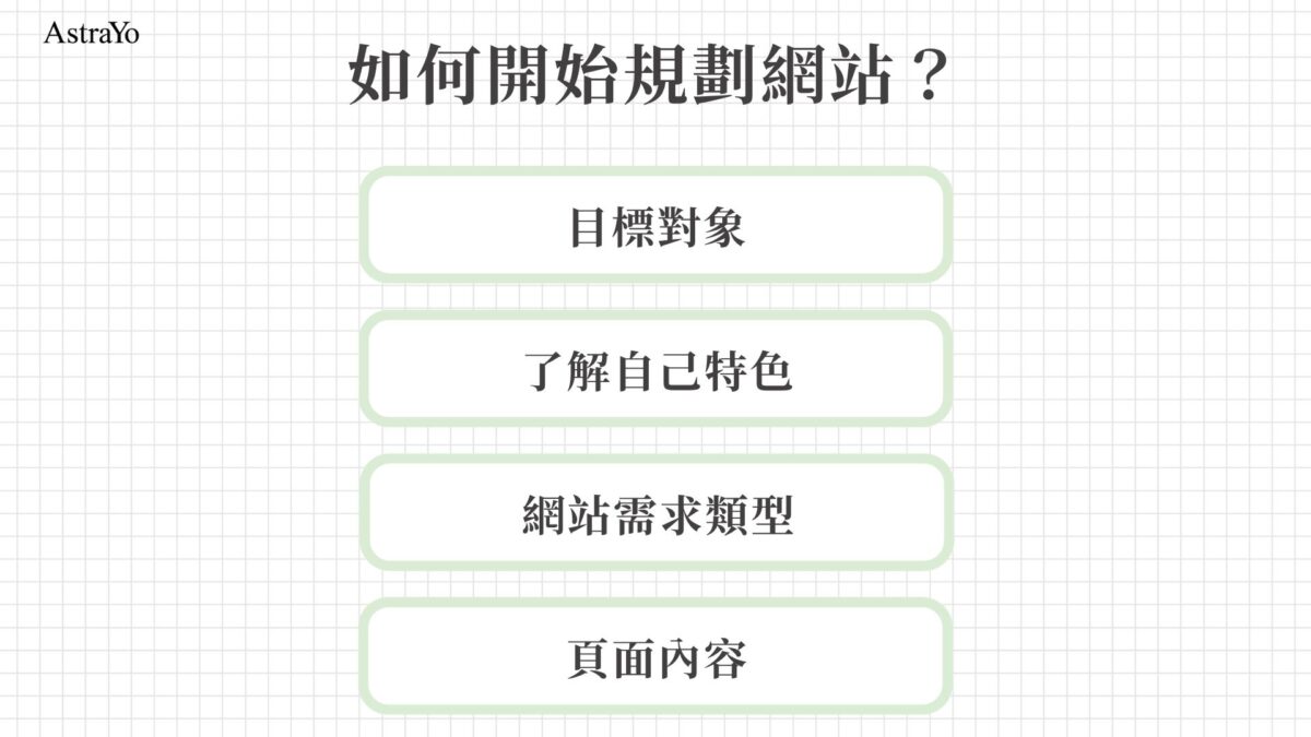 如何開始規劃網站？