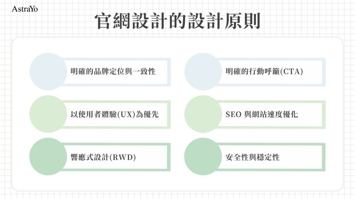 官網設計的設計原則