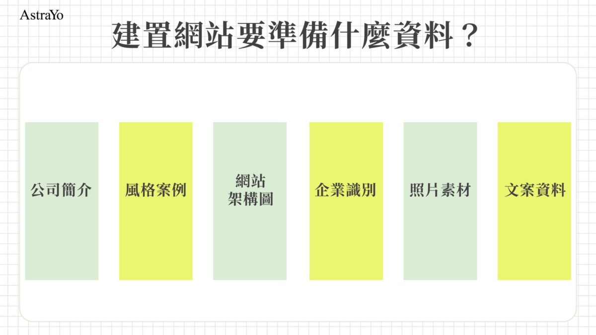 建置網站要準備什麼資料？
