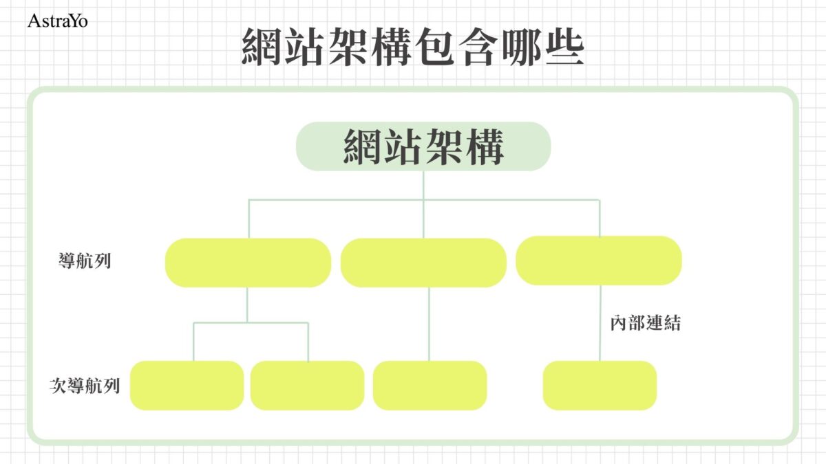 網站架構包含哪些
