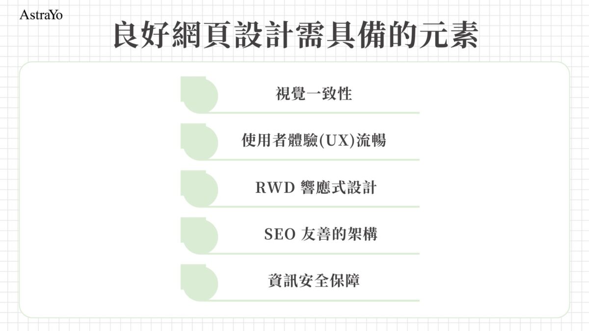 良好網頁設計需具備的元素