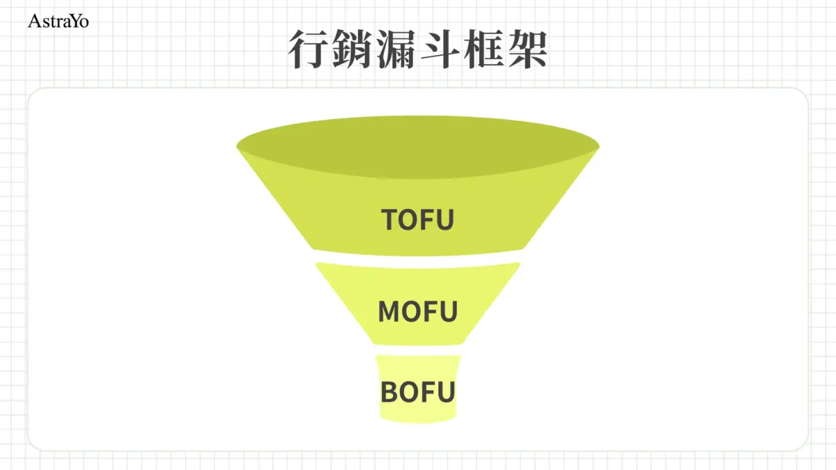 行銷漏斗